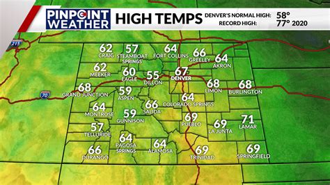 Denver weather: 60-degree highs until the next cooldown